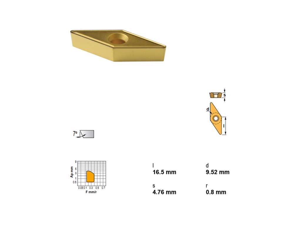 CANELA PLATTE VCMT 160408 TN35
