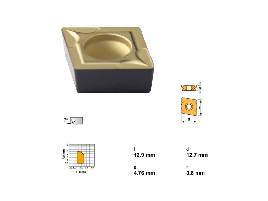 CANELA PLATTE CCMT120408TN30