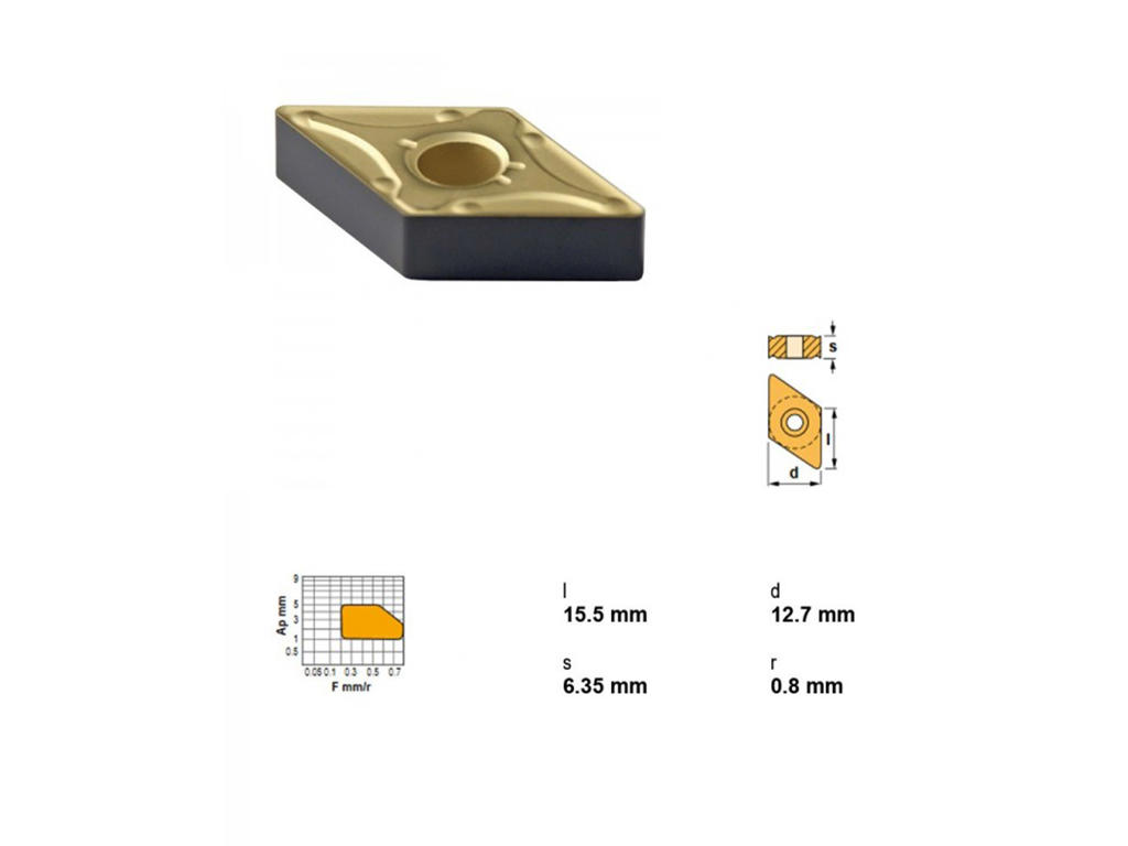 CANELA PLATTE DNMG150608MHC-TN20