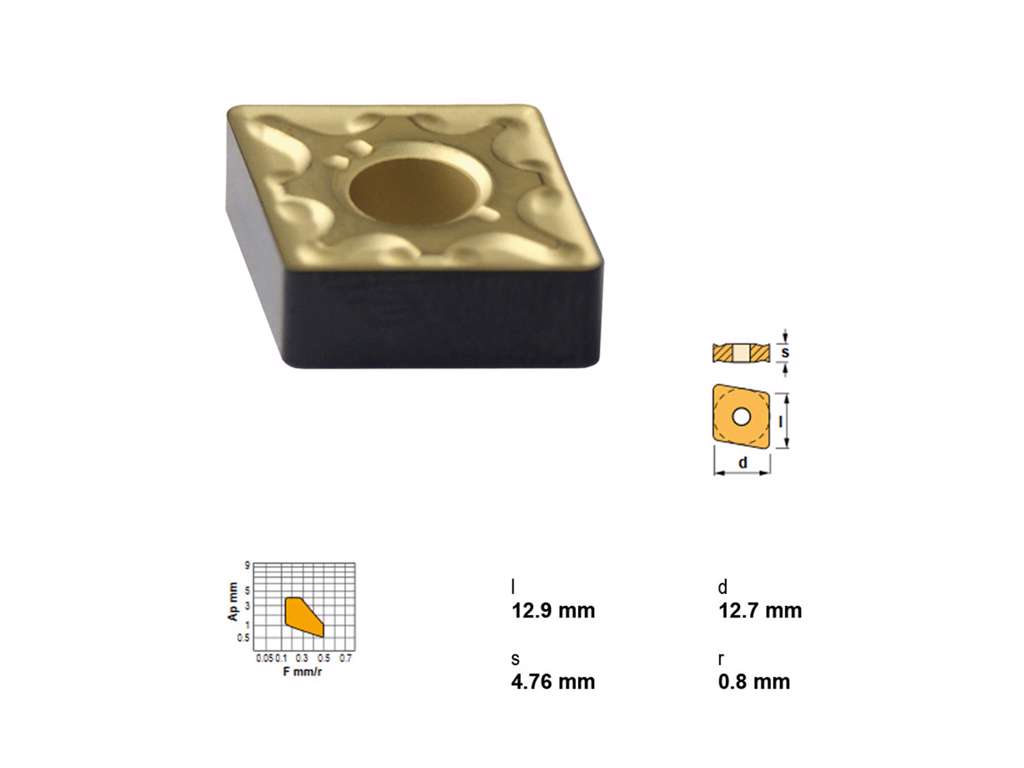 CANELA PLATTE CNMG120408MC-TN15