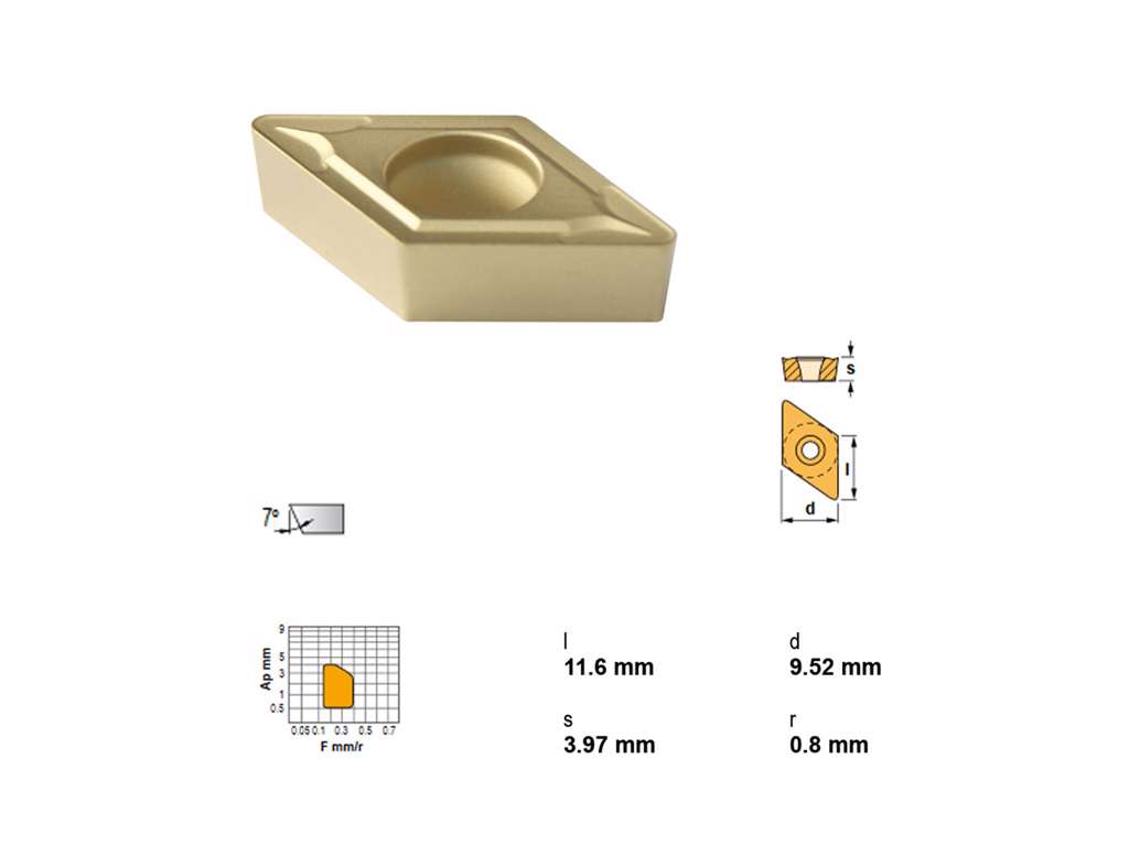 CANELA PLATTE DCMT11T308TN35