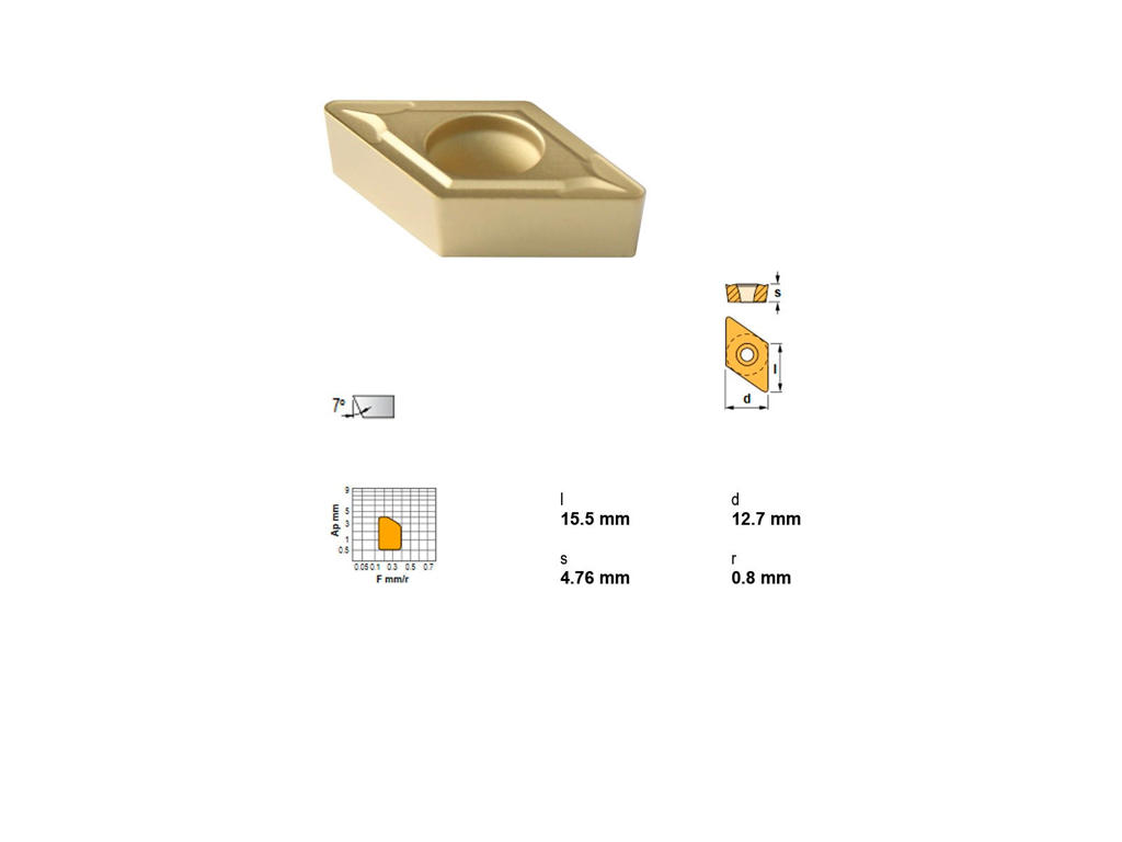 CANELA PLATTE DCMT150408TN15