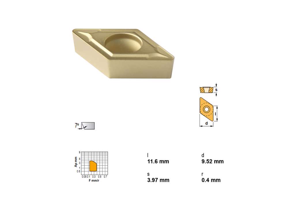 CANELA PLATTE DCMT11T304TN15