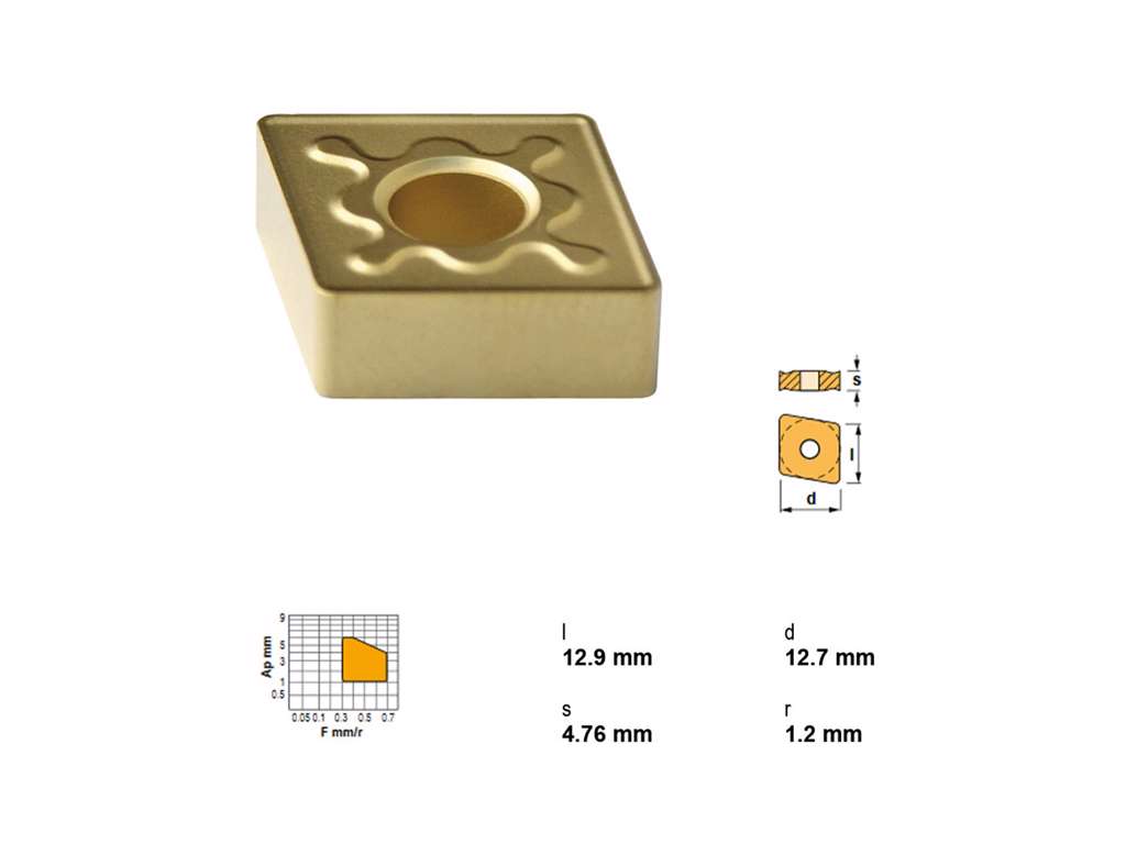 CANELA PLATTE CNMG120412RC-TN30
