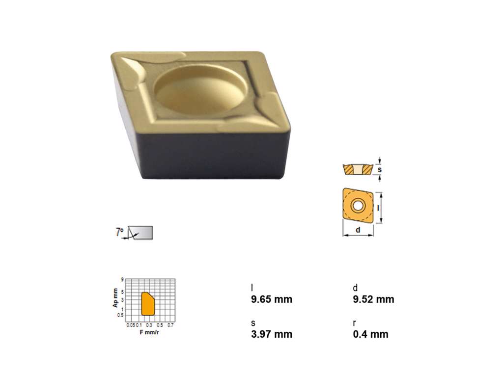 CANELA PLATTE CCMT09T304TN15