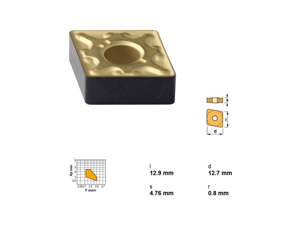 CANELA PLATTE CNMG120408MC-TN30