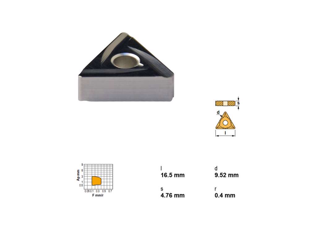 CANELA PLATTE TNMX 160404R NC25