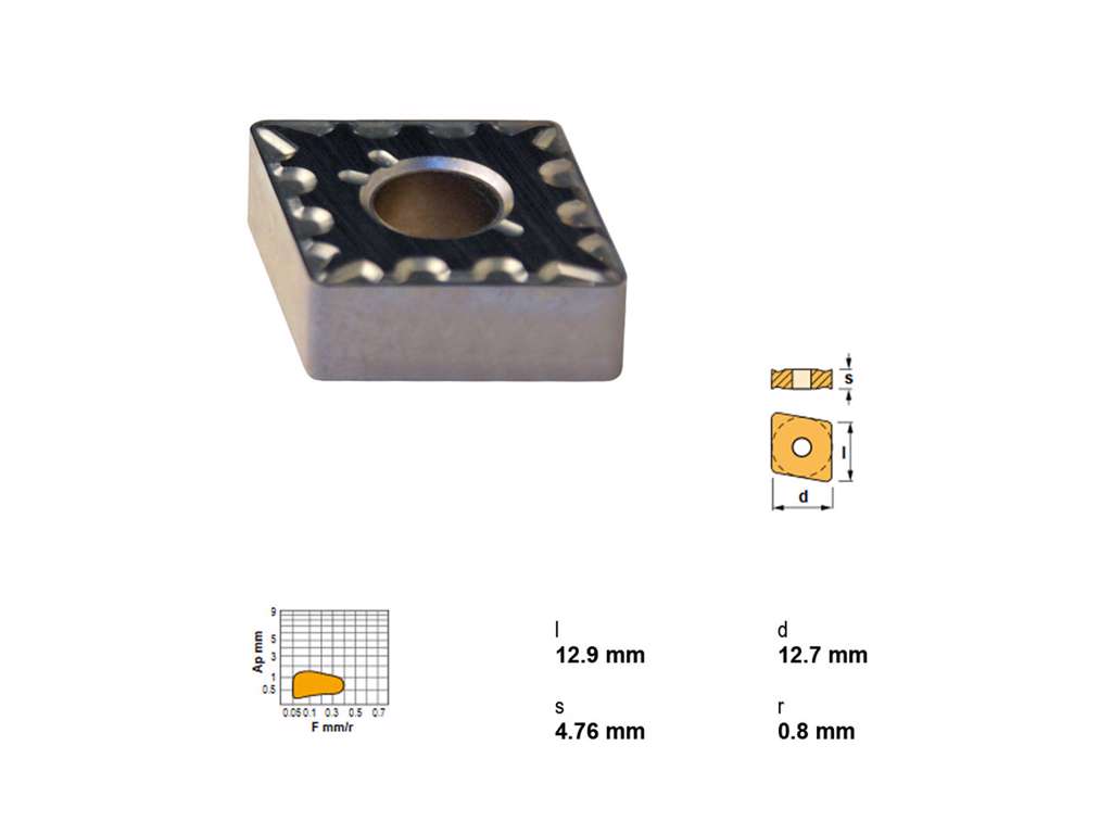 CANELA PLATTE CNMG120408CC-NC25
