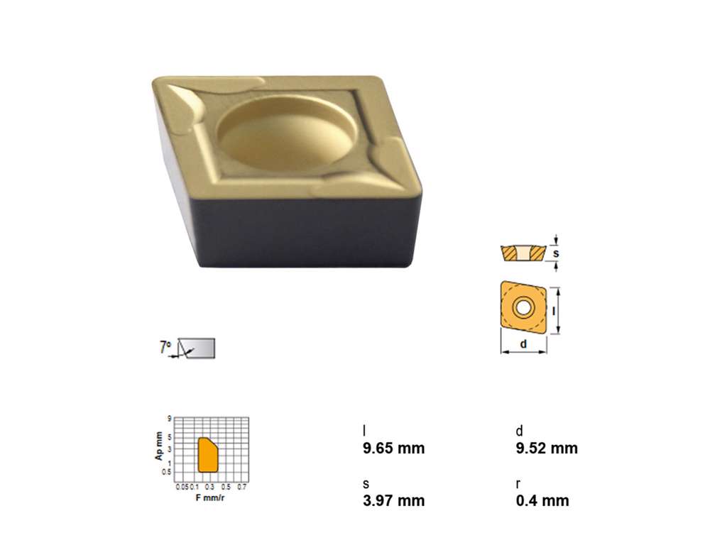 CANELA PLATTE CCMT09T304TN30