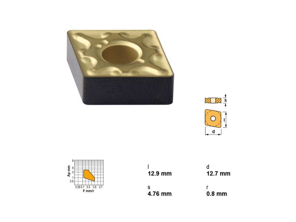 CANELA PLATTE CNMG120408MC-TN35