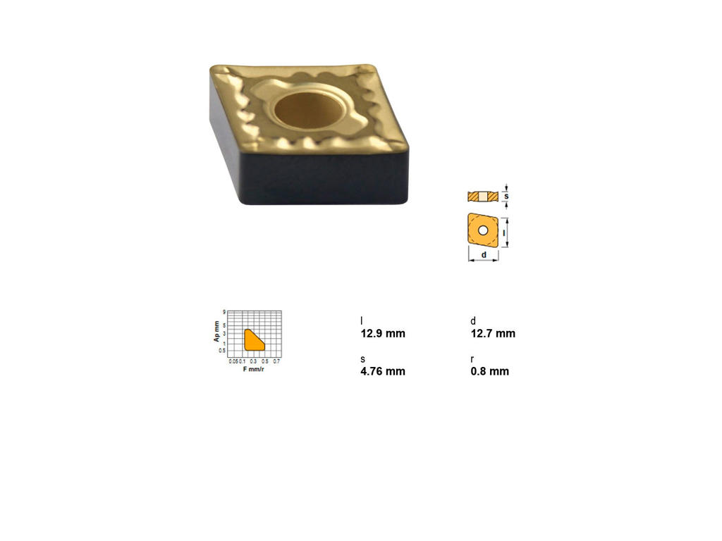 CANELA PLATTE CNMG120408MFCT-TN30