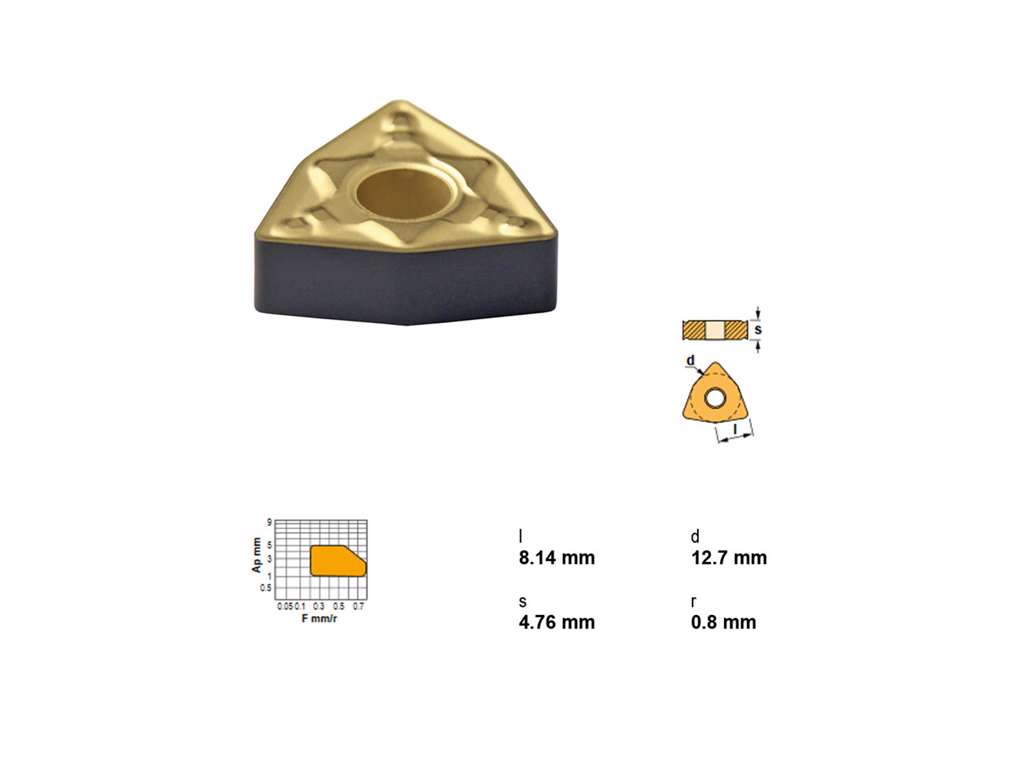 CANELA PLATTE WNMG 080408MHC-TN30