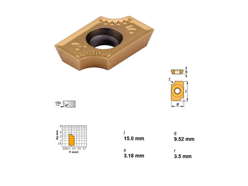 CANELA PLATTE ADMT1503R3.5TIN25
