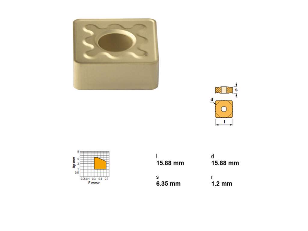 CANELA PLATTE SNMG150612RC-TN30