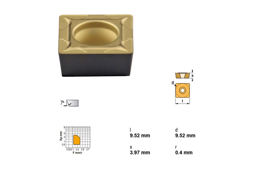 CANELA PLATTE SCMT09T304TN15