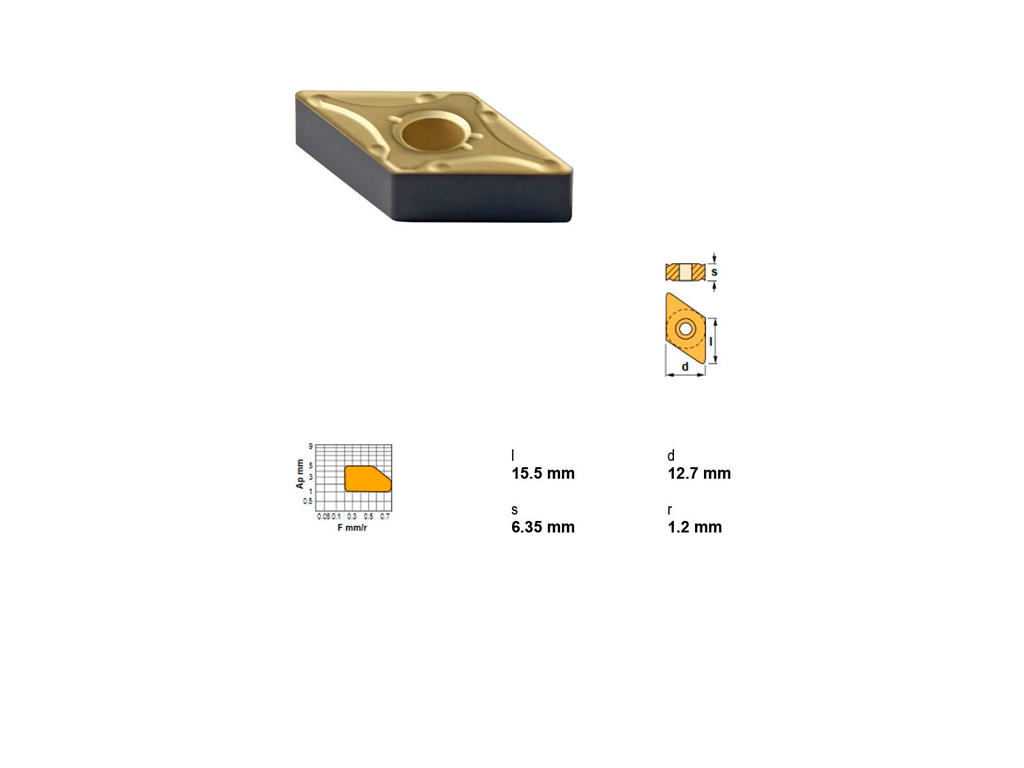 CANELA PLATTE DNMG150612MHC-TN30