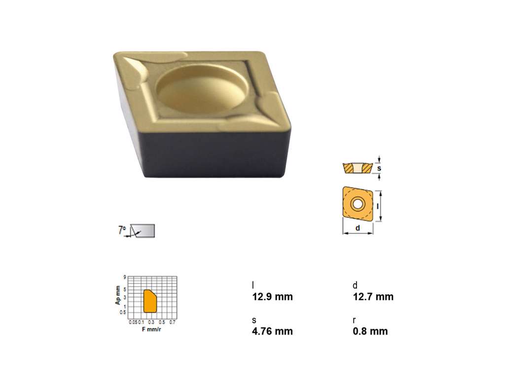 CANELA PLATTE CCMT120408TN15
