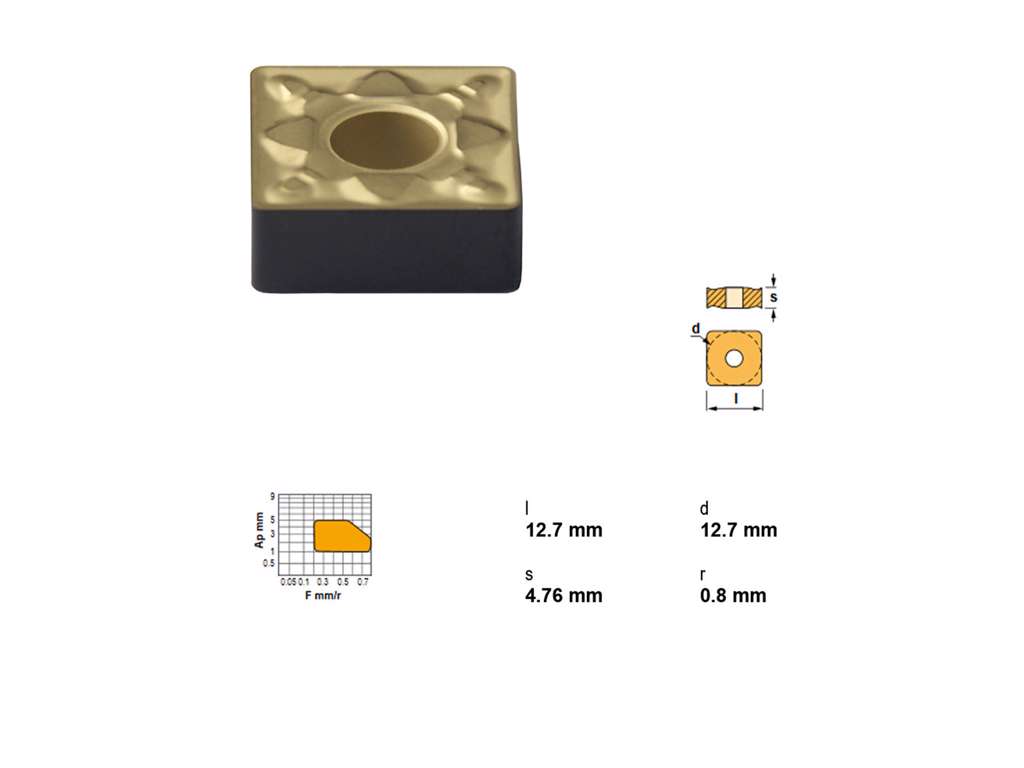 CANELA PLATTE SNMG120408MHC-TN30