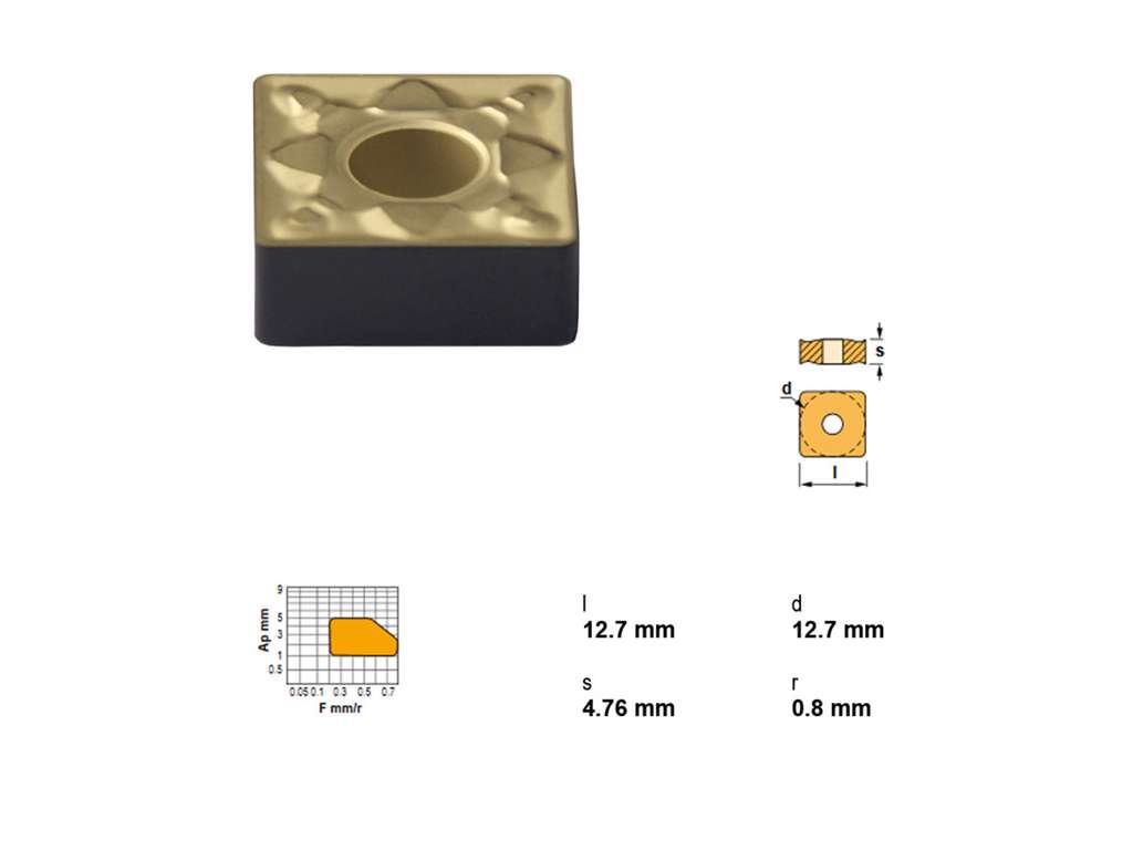 CANELA PLATTE SNMG120408MHC-TN20