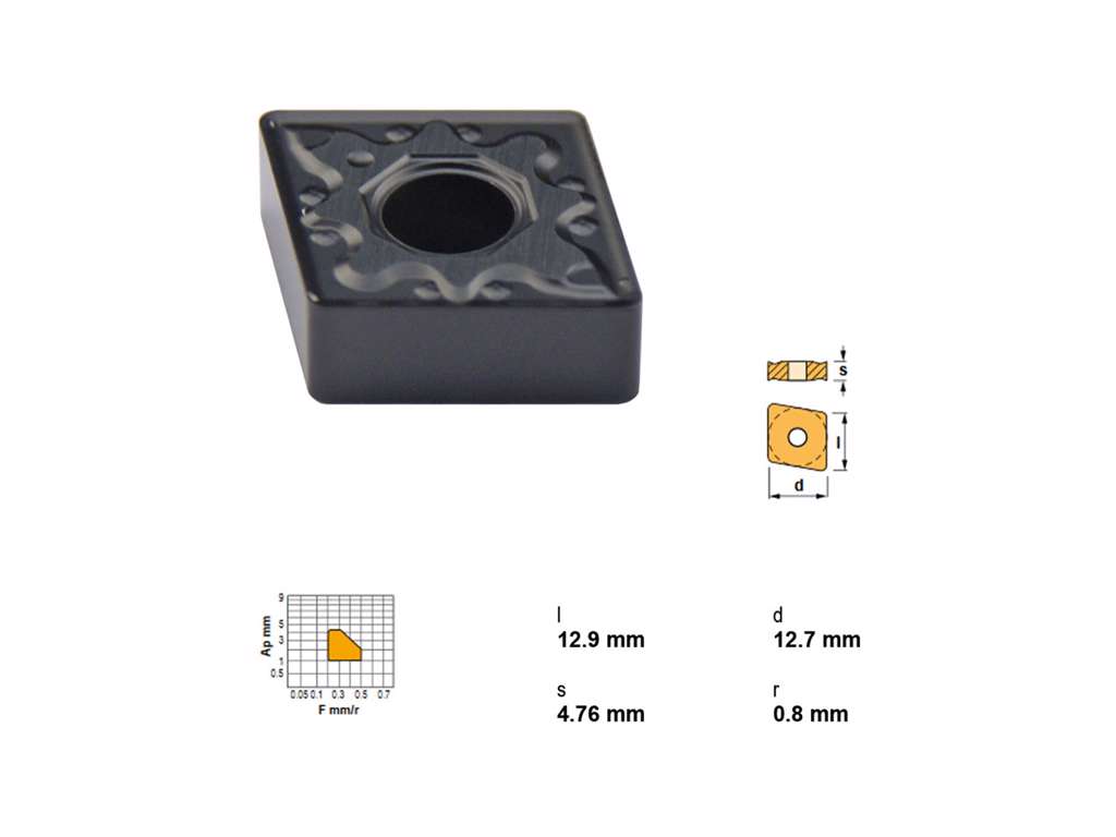 CANELA PLATTE CNMG120408KC-TK15