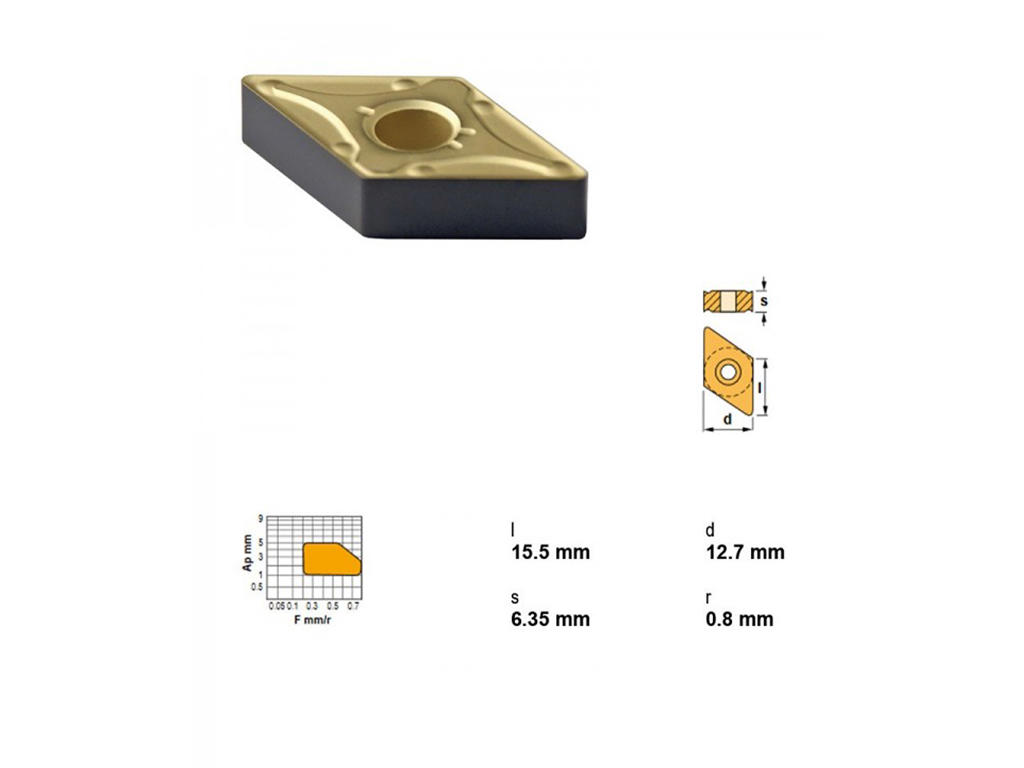 CANELA PLATTE DNMG150608MHC-TN30