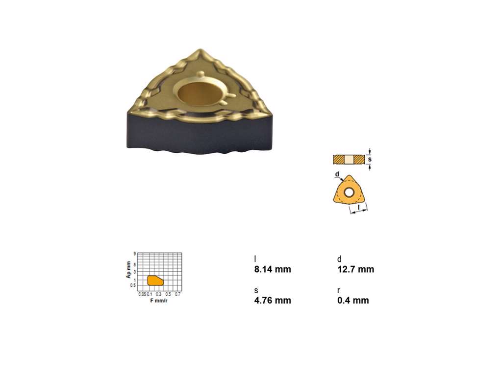 CANELA PLATTE WNMG 080404-FMC TIN15